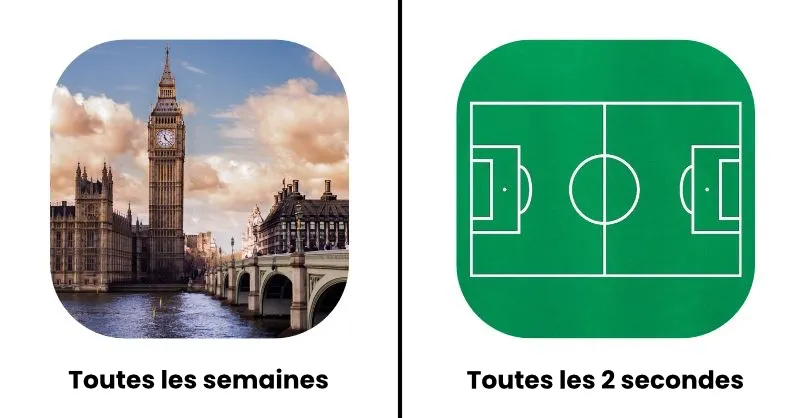 https://cdn.prod.website-files.com/61096a073266c13f17e3866e/64d3b43e632c0b2802a380a3_londres-foot.webp