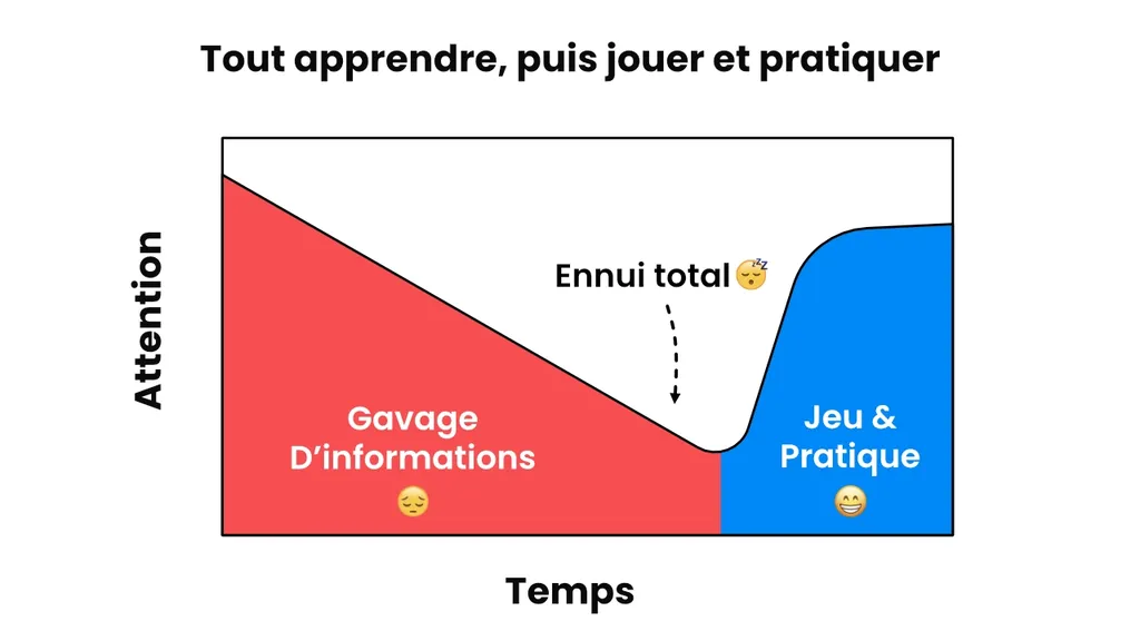 https://cdn.prod.website-files.com/61096a073266c13f17e3866e/64d3b6685e9074280c318717_apprendre-jouer-pratiquer.webp