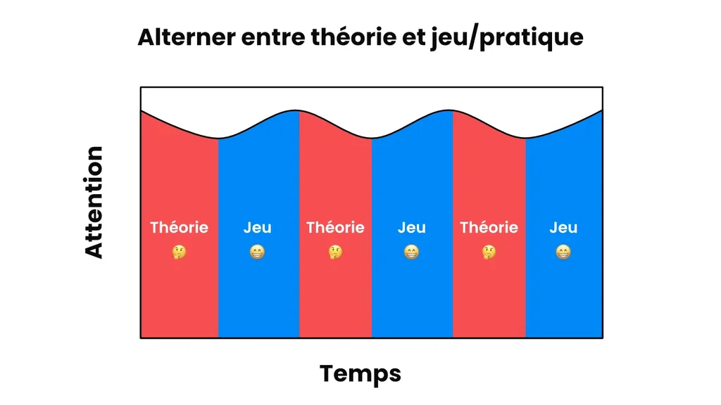 https://cdn.prod.website-files.com/61096a073266c13f17e3866e/64d3b73ebde7ad4859be859a_alterner-theorie-jeu.webp