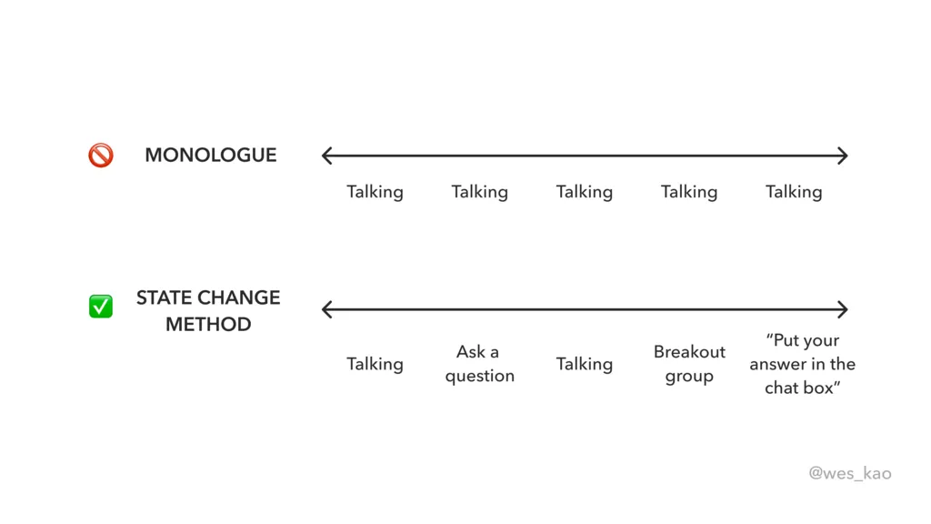 Source: @wes_kao’s blog.